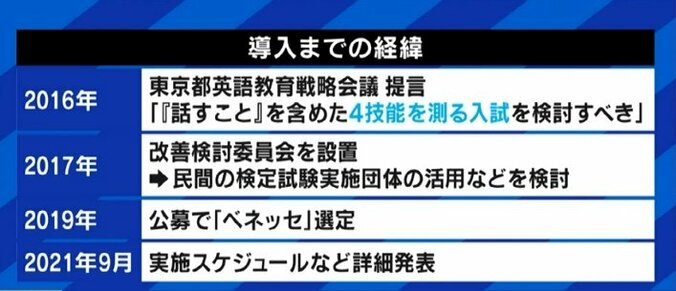 「受けなくても加点…入試としての公平性に疑問」「学校の英語教育が変わるきっかけになる」東京都が11月に実施予定の「スピーキングテスト」に不安と期待 8枚目