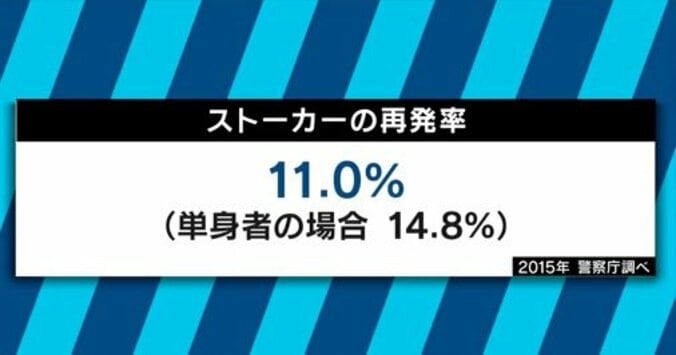 厳罰化よりも“治療”？ 元加害者が語るストーカー対策とは 6枚目