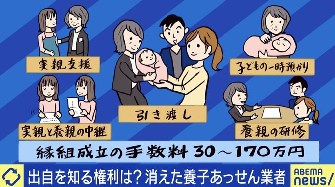 養子あっせん業者の廃業で消えた“命の記録” 出自を知る権利をどう担保？ 安部敏樹氏「構造の問題もある。今後も同じ事案は生まれる可能性」 6枚目