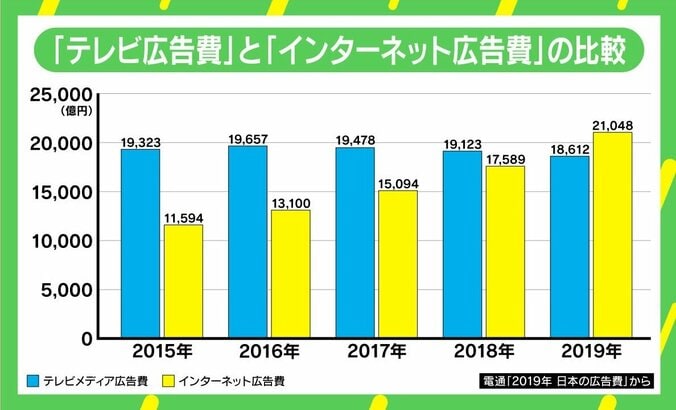 YouTube史上初の“ギャラクシー賞”支えた関口ケントのコンサル術「再生回数どうでもいい」 苦労のAD時代を経て見るメディアの未来 8枚目