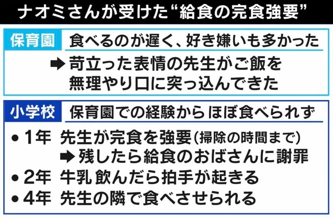 「口を開けられ無理やり食べさせられた」園児失禁で波紋…過度な“給食の完食指導”でトラウマに？ 教員・学校側は”残量調査”で躍起に 2枚目