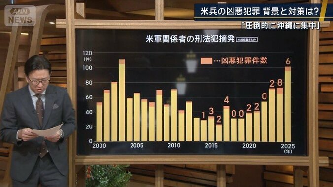 凶悪犯罪