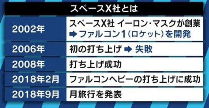 「宇宙体験で価値観が変わった」前澤氏の壮大なプロジェクトに宇宙飛行士・山崎直子氏も期待 5枚目