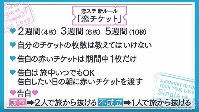 新ルール導入で恋が急加速！大リニューアルの「恋ステ」新シーズンがスタート 3枚目