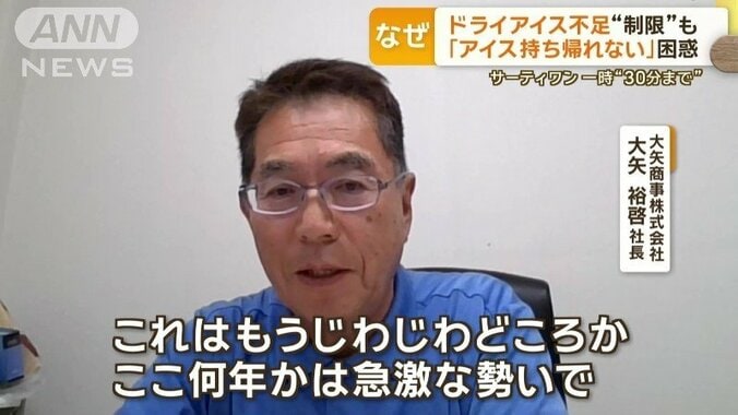 「石油の減産による炭酸ガスの減産」