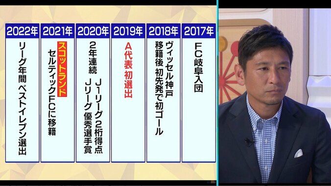 サッカー日本代表独占インタビュー・古橋享悟「どんな試合でも点を決められる選手になりたい」W杯に懸ける想い語る 2枚目