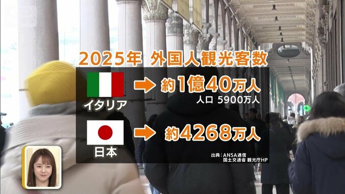 2025年の外国人観光客数