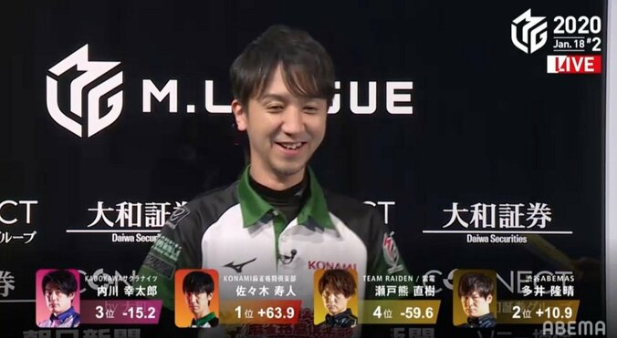 個人トップは魔王の座 佐々木寿人が9勝目で返り咲き 実況も思わず「圧倒的！」／麻雀・Mリーグ 2枚目