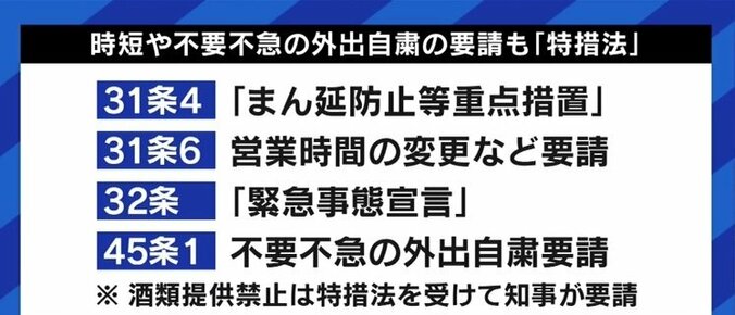 病床確保のための強い要請、なぜ政治はためらうのか 飲食店への対応との温度差に倉持麟太郎弁護士「票田への“プレッシャー”を恐れているのでは」 5枚目
