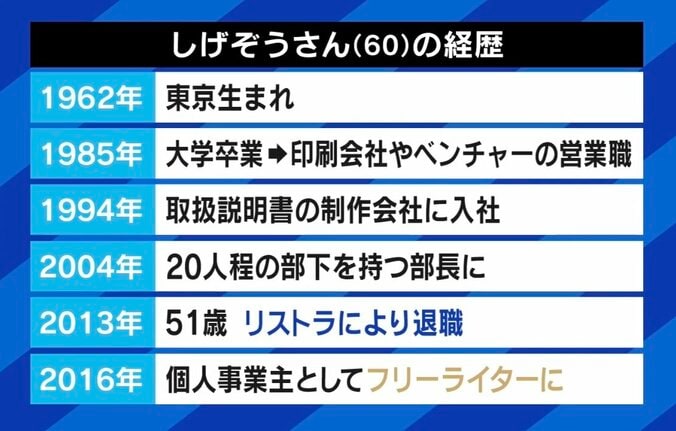 「自分は部長で優秀だと思っていた」 51歳でリストラ・労働市場では“ただのおじさん“？ 会社員の管理職は潰しがきかない？ 2枚目