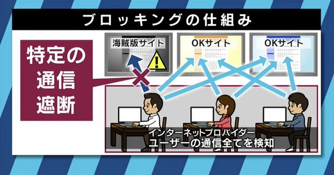 「身元特定は『漫画村』運営者のミス」「議論を拒んでいるのは反対派」川上量生氏、改めてブロッキングの必要性訴える 2枚目