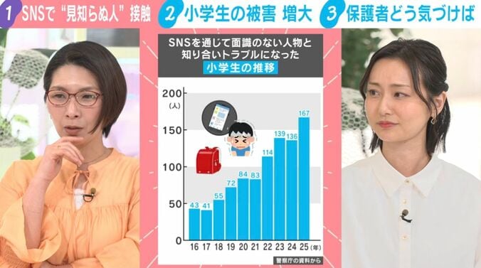 警視庁の資料から