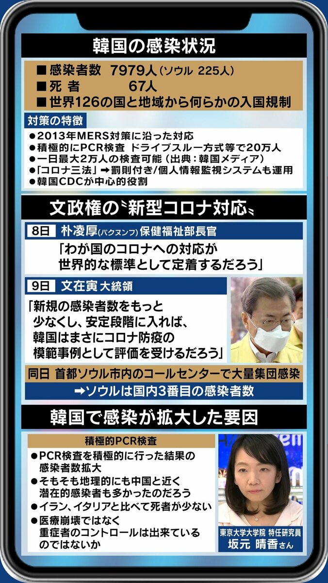 新型コロナ対策、協力よりも対抗が優先? 日本を敵視する文在寅政権、背景に総選挙への意識か 2枚目