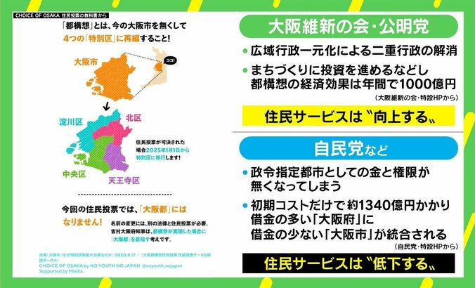 「分からない＝投票しない理由じゃない」 大阪都構想、大学生が若者目線の“教科書”で投票呼びかけ 2枚目