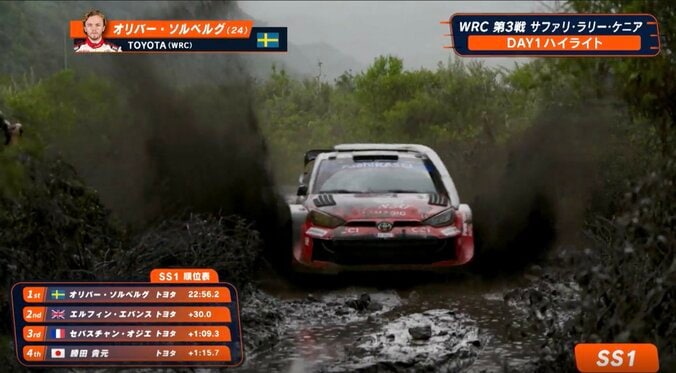 【写真・画像】世界ラリー、日本人大逆転Vで“乗り越えた”衝撃アクシデント「あれで走り切ったのか」「よく立て直したな」称賛と驚きの声　1枚目