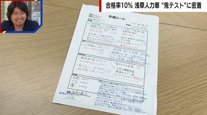 飯田晃生さんの卒検の採点結果