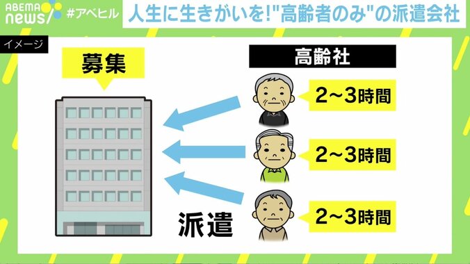 「一番若くて65歳」高齢者だけの派遣会社が実践する“仕事と生きがい”の両立 3枚目