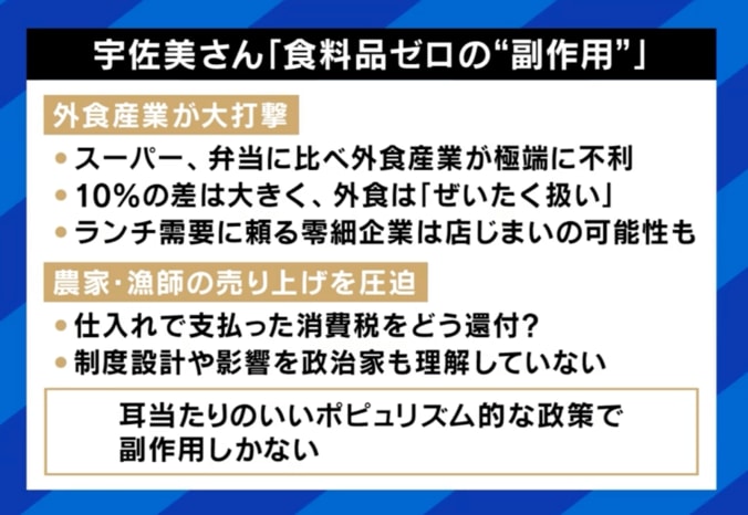 食料消費税ゼロにするべきか？