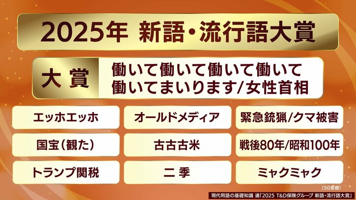 【2025新語・流行語大賞】年間大賞は「働いて働いて働いて働いて働いてまいります／女性首相」　トップテンには「緊急銃猟」「二季」など【受賞語を全解説】