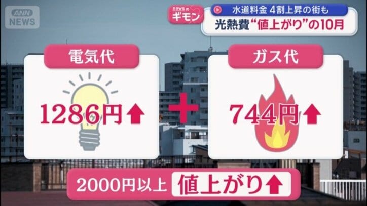 電気とガスを合わせると、2000円以上の値上がり