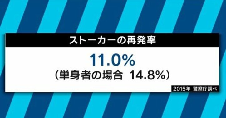 厳罰化よりも“治療”? 元加害者が語るストーカー対策とは