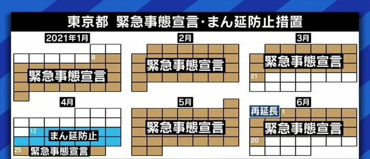 「まん延防止等重点措置では酒類提供の禁止はできないはずだ」山尾志桜里議員が突く、コロナ“緊急事態法制”の矛盾