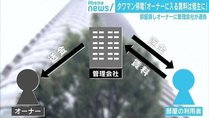 武蔵小杉 停電＆断水タワマンのオーナー独自取材「家賃返金通告を受けた」