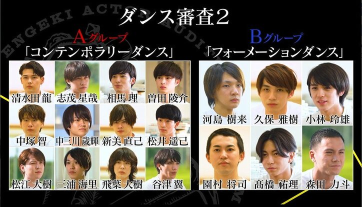 「オオカミ」出演の人気俳優・曽田陵介はまさかの0点…若手俳優18人がダンス審査に挑戦するも残酷な結果に