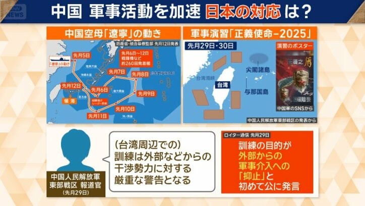 中国が軍事活動を加速
