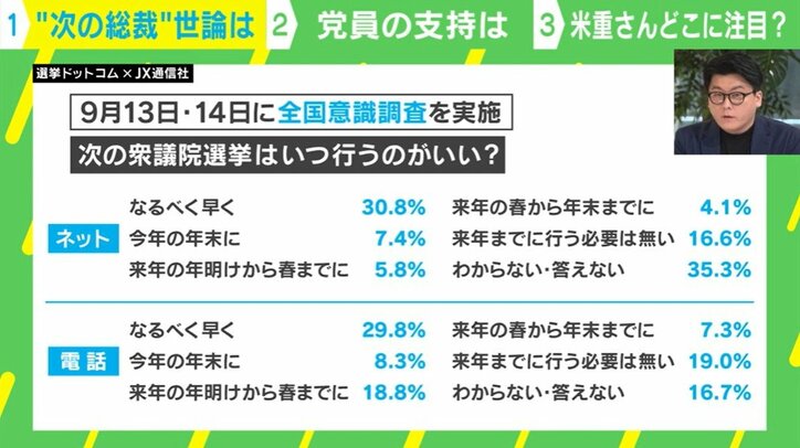 選挙ドットコム×JX通信社調査