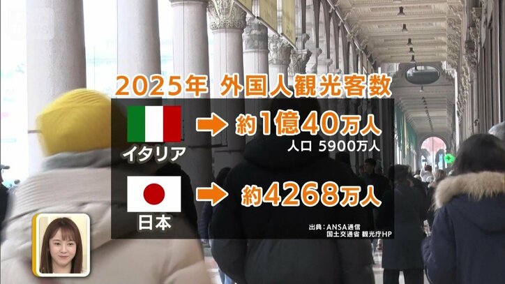 2025年の外国人観光客数