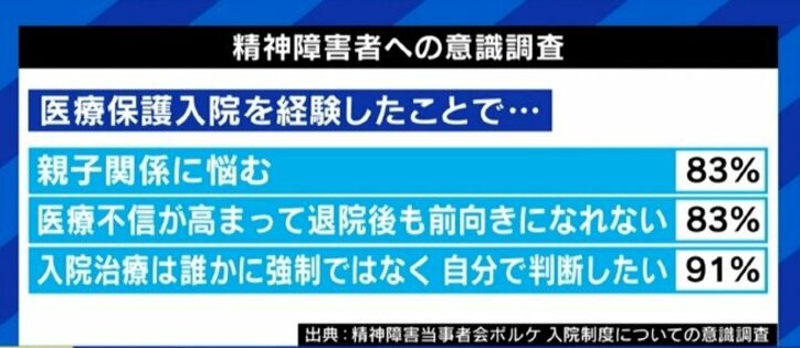 患者と家族の関係性にも影響? 日本が突出して多い精神科の「医療保護入院」「身体拘束」