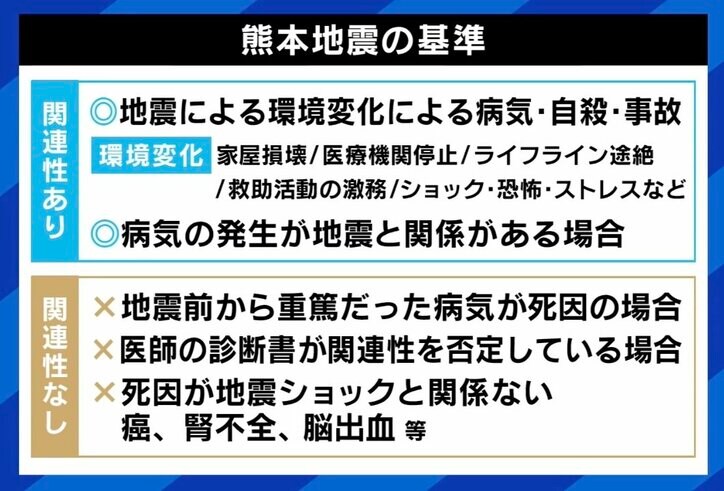 【写真・画像】能登半島地震から5カ月…懸念される「災害関連死」 認定へのハードルにひろゆき「あからさまに違う事例以外は通すべきでは」 5枚目