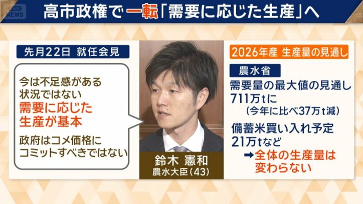 「需要に応じた生産」へ