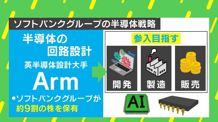 【写真・画像】“AI後進国ニッポン”の中でソフトバンクグループの「AI戦略」を分析 森永康平氏「インフラを全て牛耳って…“美味しいポジション”を築こうとしている」 4枚目