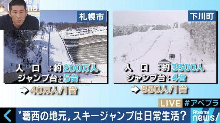 レジェンド葛西紀明選手を生んだ、市町村別メダル獲得数「日本一」の下川町とは?