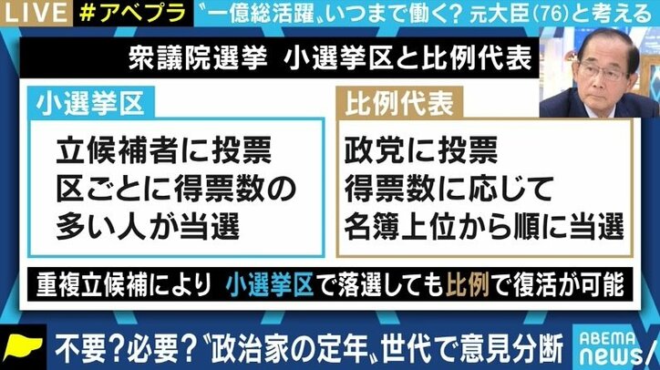 自民党が 73歳定年制 を廃止の動き 賛同する76歳議員 経験を積めば積むほどやらなければならない仕事が出てくる 国内 Abema Times