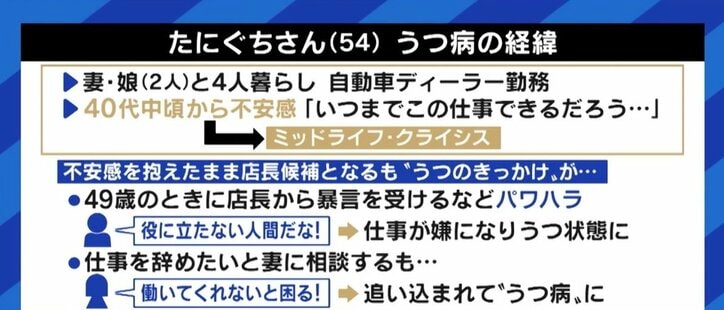 「仕事のパフォーマンスが落ちていく感覚。自分の居場所がなくなるような気持ちに」 漠然とした先行き不安がトリガーに？ 中高年のうつ病を経験した男性に聞く対処法