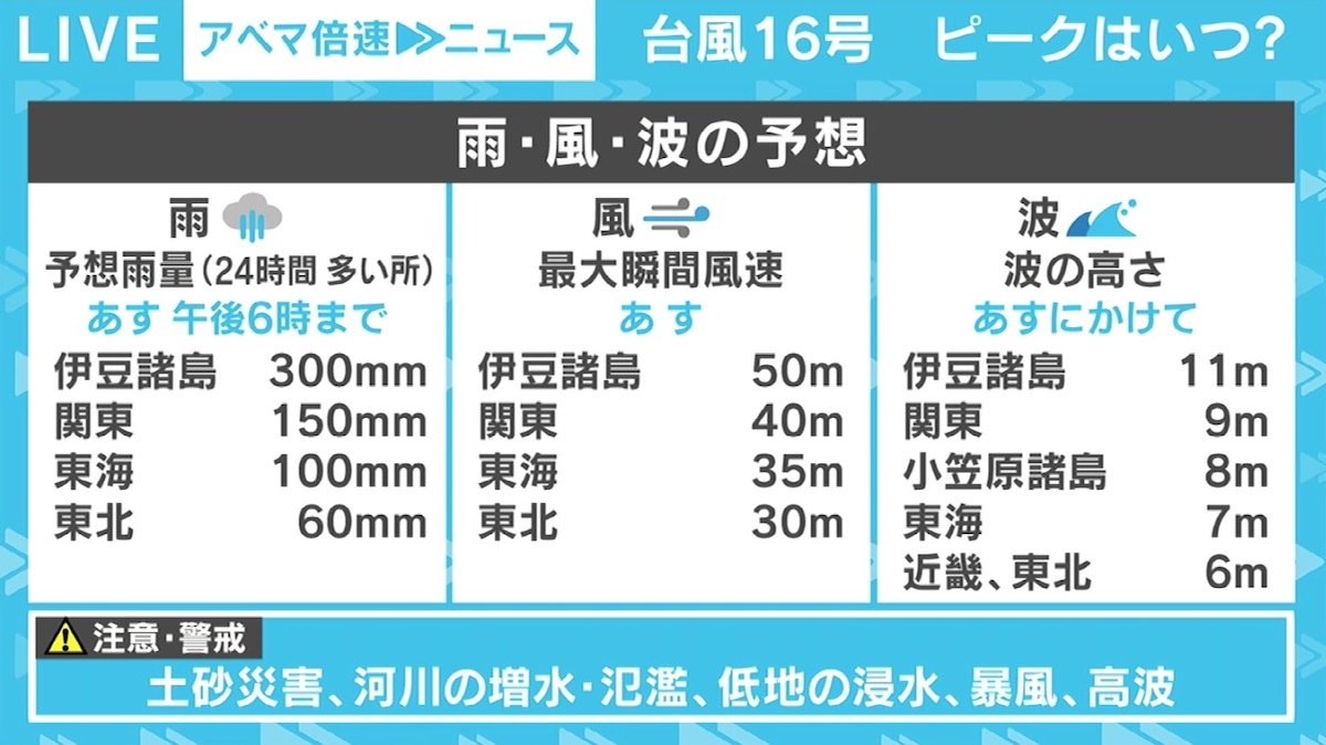 台風16号あす伊豆諸島に接近 関東や東北の太平洋側で暴風となる恐れも 寒暖差にも注意 国内 Abema Times