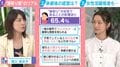 “跡取り娘”のリアル…「なんだ女か、露骨な態度」「娘だと父親が首を縦に振らない」後継者不足の今なお残る偏見の一方地域経済の起爆剤になるか