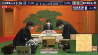 【動画】藤井聡太竜王の戦いぶりを語る先崎学九段