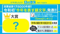 【動画】「今年の顔文字大賞2019」発表