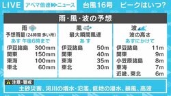台風16号あす伊豆諸島に接近 関東や東北の太平洋側で暴風となる恐れも 寒暖差にも注意