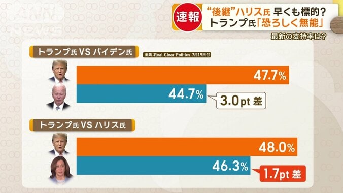 最新支持率