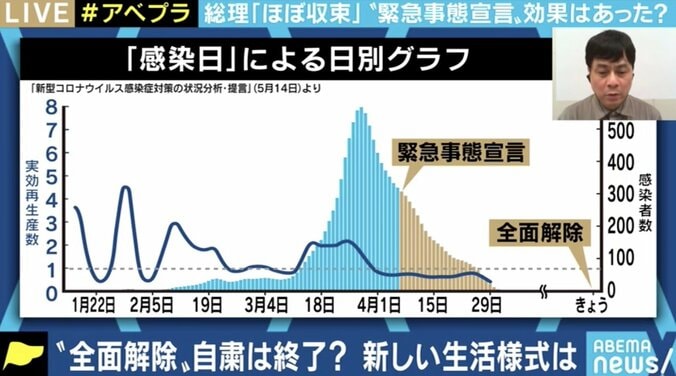 「恣意的なものを感じる。上の人たちは批判を怖れているのではないか」京大・宮沢准教授が東京都のロードマップに異議 2枚目