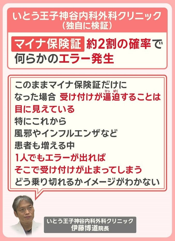 医療機関の本音