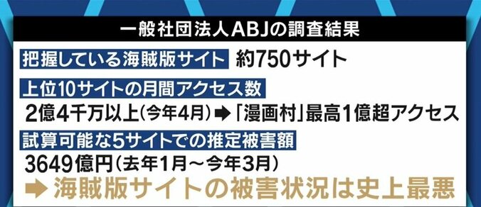 『漫画村』の広告収入は“犯罪収益”…「大きな意味のある判決。海賊版サイトの運営者を儲けさせない環境づくりが必要」元竹書房・竹村氏 2枚目