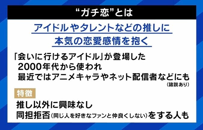 【写真・画像】VTuberに年間100〜300万円つぎ込む“ガチ恋”「中身の人間性に恋」、最終目標は「結婚」 一方で行き過ぎると迷惑行為も…事務所側もNGとはっきり言いづらい？　4枚目