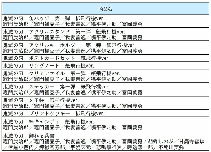 「鬼滅の刃」成田空港でポップアップイベント開催！ グッズショップ入場抽選予約もスタート 6枚目