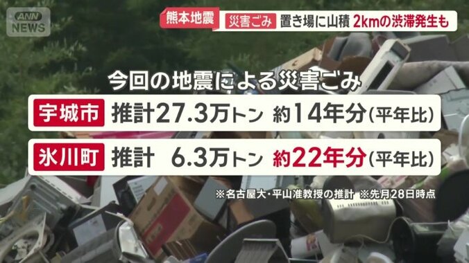 平年の約22年分の量に相当する自治体も